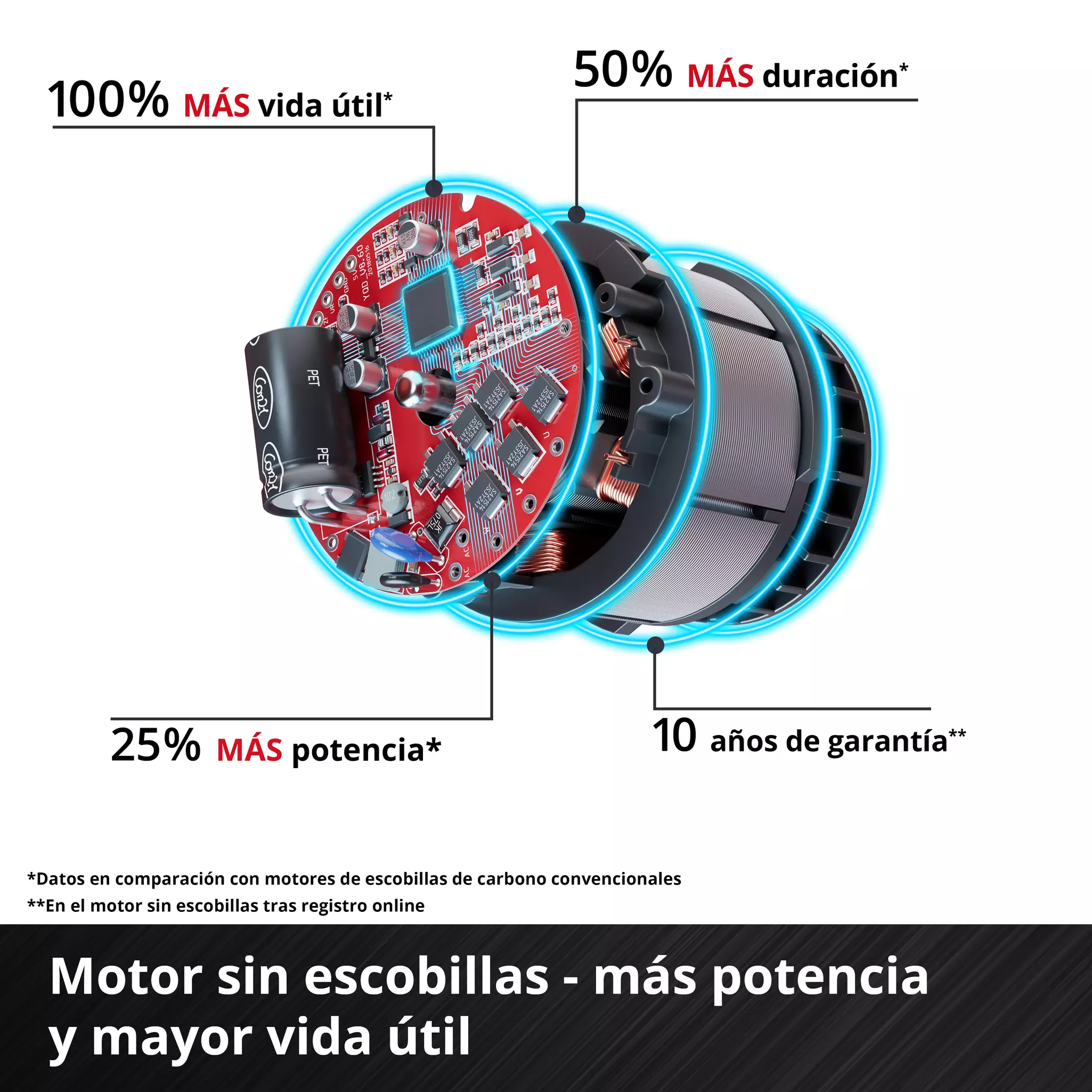 Amoladora angular inalámbrica AXXIO 18/115